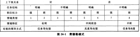 2014经济师考试《初级经济基础》知识点:第26章