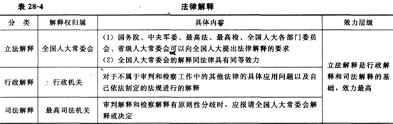 2014经济师《初级经济基础》知识点:第28章