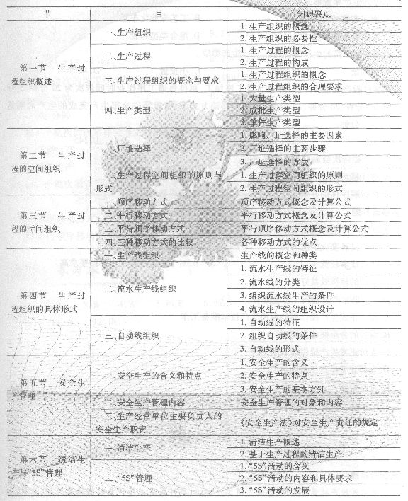 2014<a style='color:blue;' href='/leraning/class_jjs/' target='_blank'>经济师考试</a>《初级工商管理》知识要点:第四章