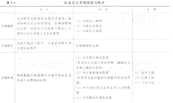 初级经济基础1.png