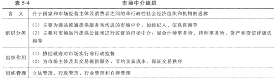 2014经济师考试《初级经济基础》知识点:第5章