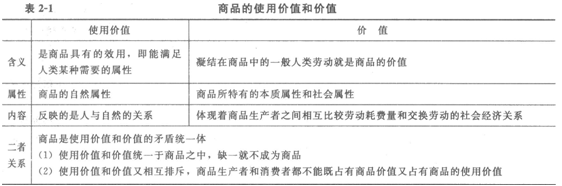 2014经济师考试《初级经济基础》知识点:第2章
