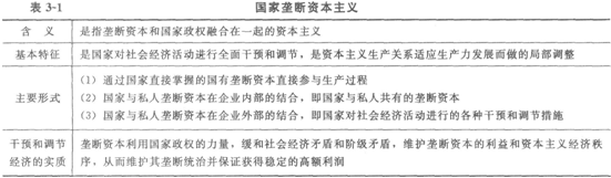 2014经济师考试《初级经济基础》知识点:第3章