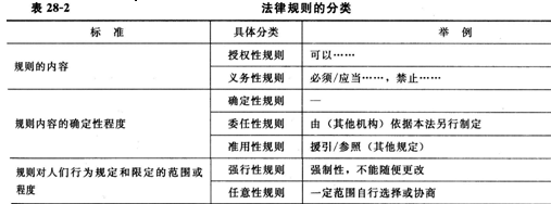 2014ʦû֪ʶ㣺28