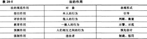 2014经济师《初级经济基础》知识点:第28章