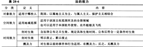 2014经济师《初级经济基础》知识点:第28章