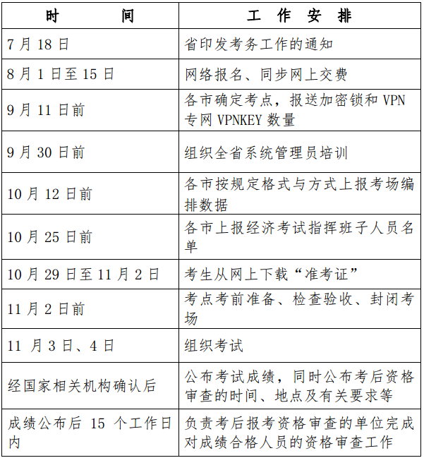 浙江经济师考试工作计划.png 浙江经济师考试工作计划.png