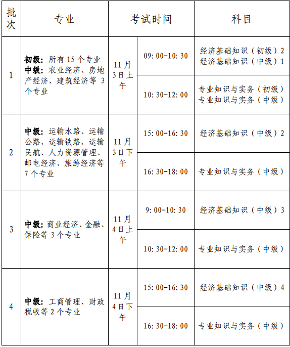 浙江经济师考试工作安排.png 浙江经济师考试工作安排.png