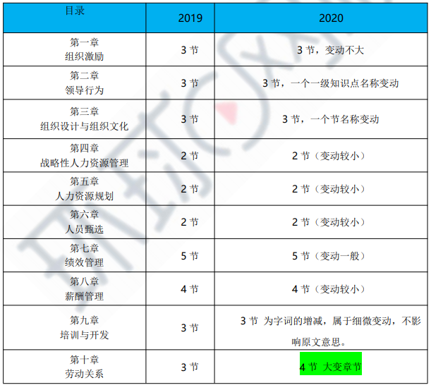 2020мʦԴ̲ı䶯-Ȱ