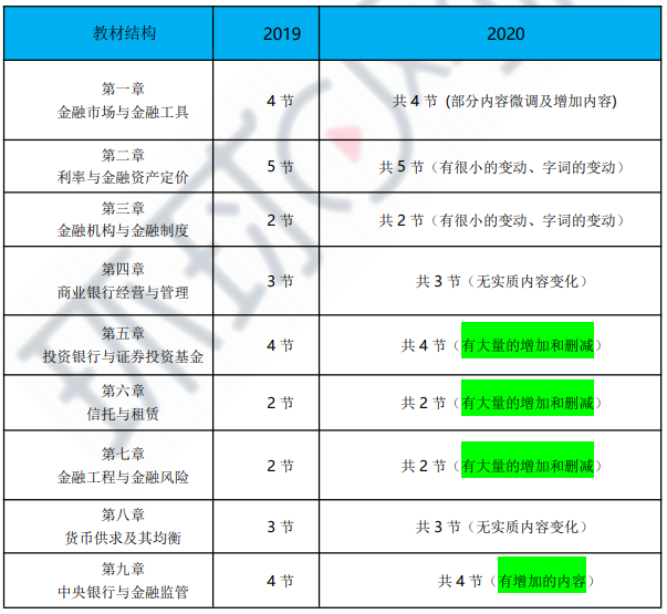 2020мʦڡ̲ı䶯-Ȱ