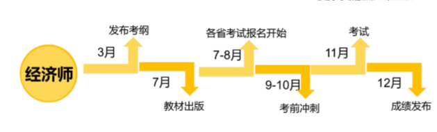 2020мʦ뷿زá̲ı䶯ο?Ӧ2020꿼?