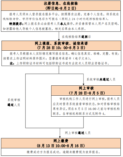 2020걱ʦɷʱ佫813տʼ