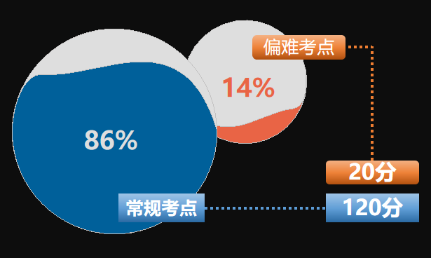 2020мʦԻ?仯⼸!