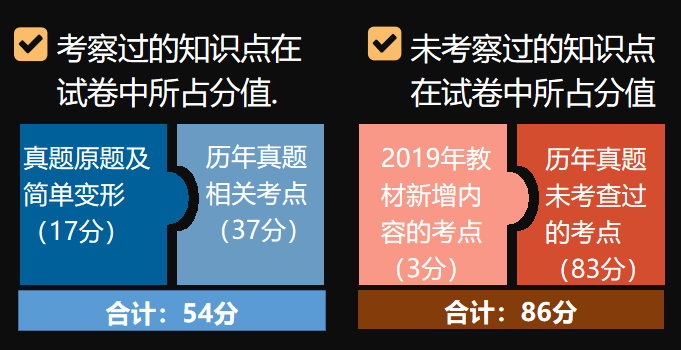 2020мʦԻ?仯⼸!