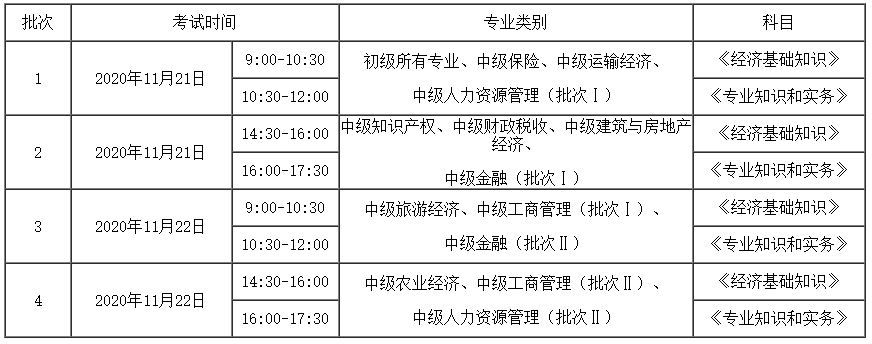 2020мʦʱ估