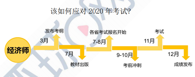 2020мʦũҵá̲ı䶯45%