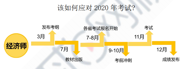 2020мʦξá̲ı䶯70%