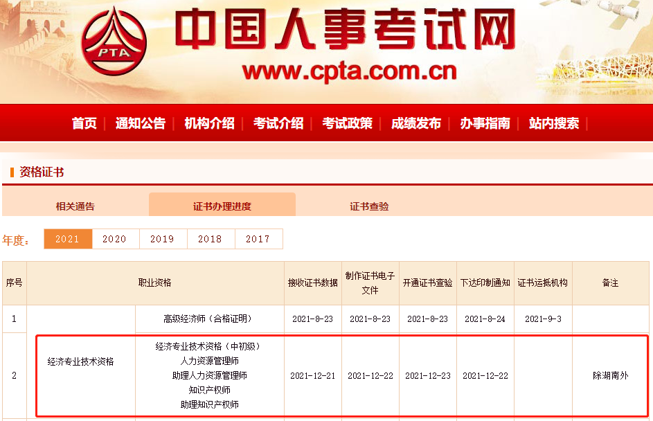 中国人事考试网2021年中级经济师证书办理进度:已下达印制通知