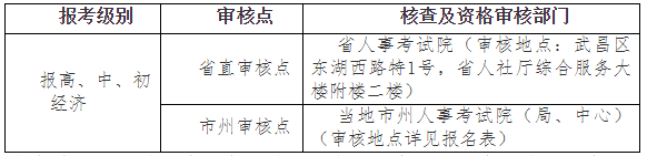 2021年湖北初级经济师报名通知公布