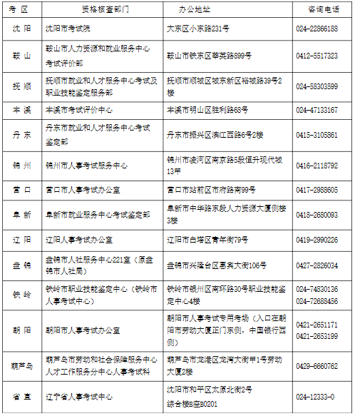 辽宁人事考试网发布2021年辽宁中级经济师报名通知