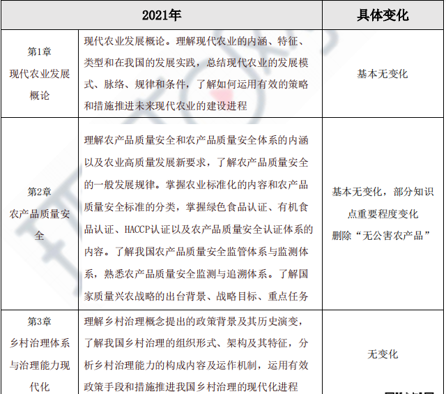 2021мʦũҵԴپ仯