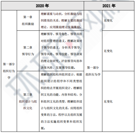 2021мʦ´ٱ仯?