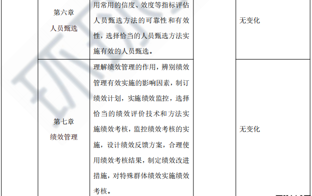 2021мʦ´ٱ仯?