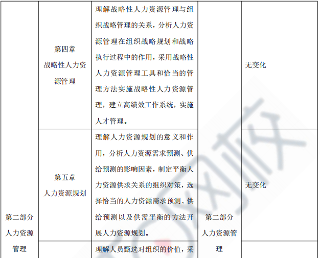 2021мʦ´ٱ仯?