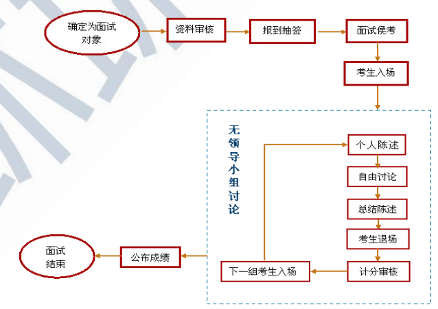 2021мʦԴ֪ʶ㼰ϰ⣺쵼С