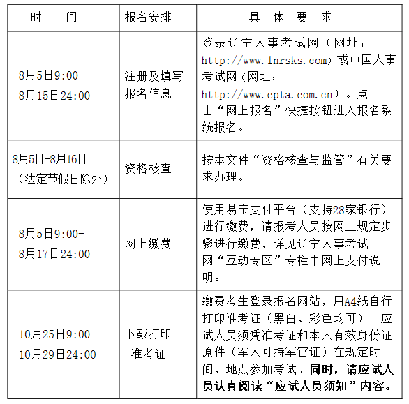 2021年辽宁初级经济师准考证打印时间为10月25日-29日