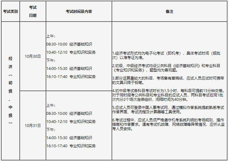 2022年吉林中级经济师考试时间预测