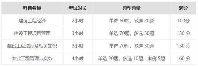 一建考试题型