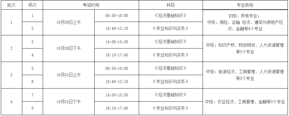 2021年考试科目时间安排