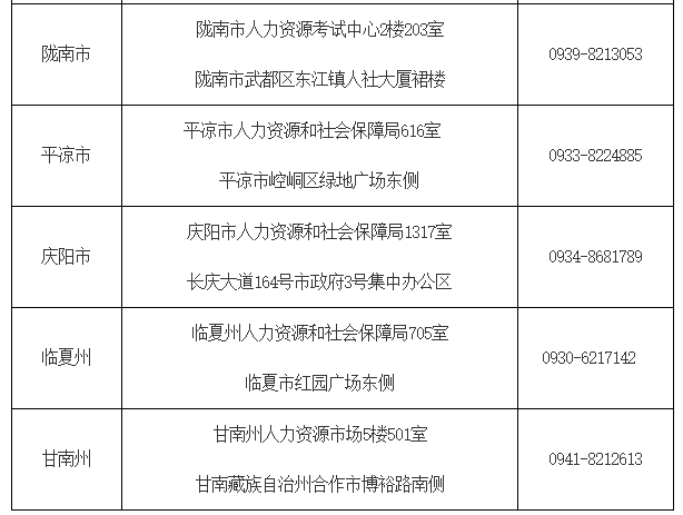 2022年甘肃中级经济师考试报名工作通知13