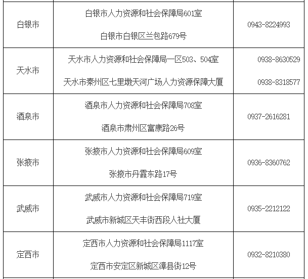 2022年甘肃中级经济师考试报名工作通知12