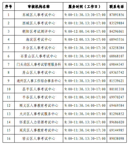 北京报名通知3