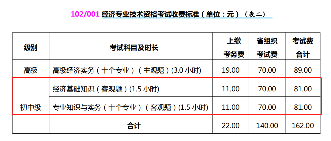 山西报名费