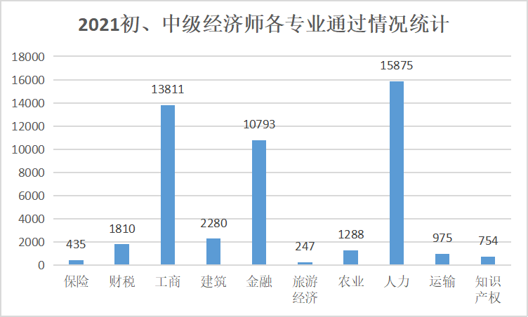 通过人数