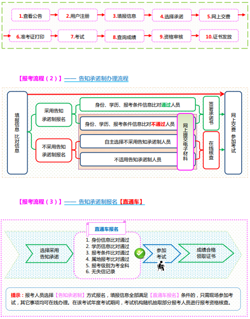 2022年山西省中级经济师报名入口官网