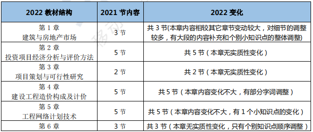 2022мʦ뷿زרҵ̲ı仯3%