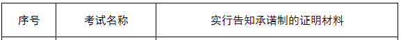 2022年中级经济师报名采用告知承诺制1