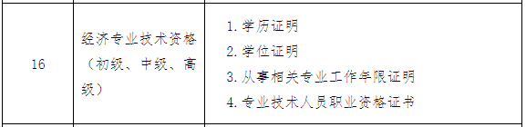2022年中级经济师报名采用告知承诺制2